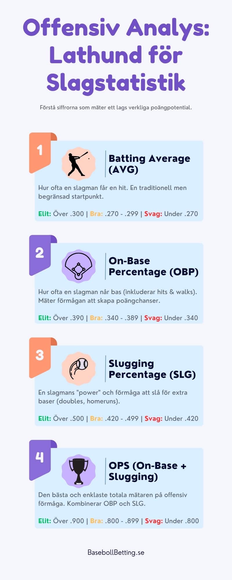 infografik för offensiv analys