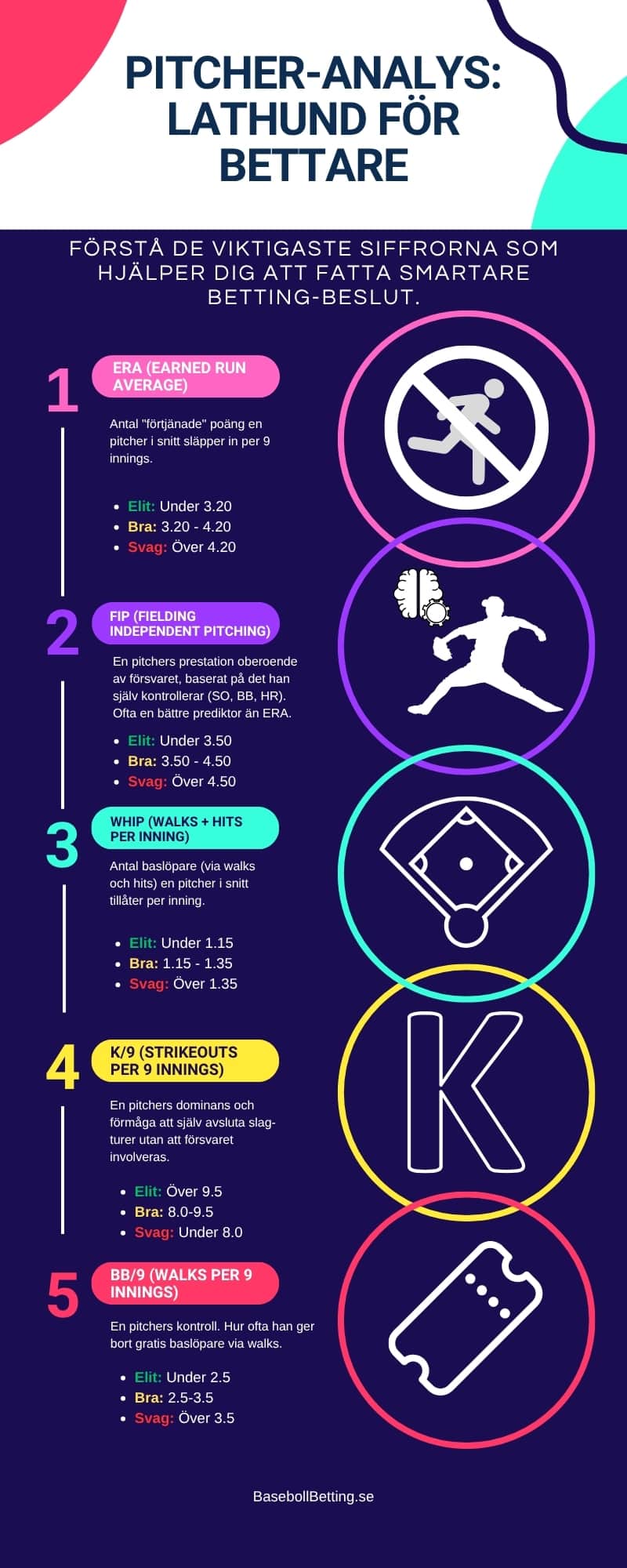 infografik för pitching analys